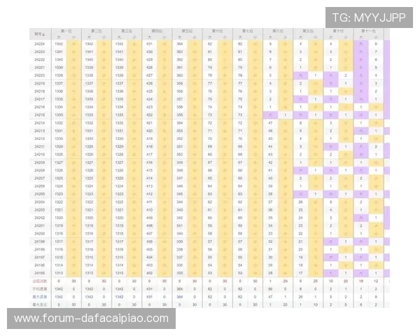精准分析广东11选5走势助你提升中奖概率策略大全