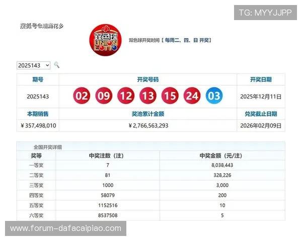 近十年彩票中奖数据统计分析与高频号码变化趋势深度研究报告